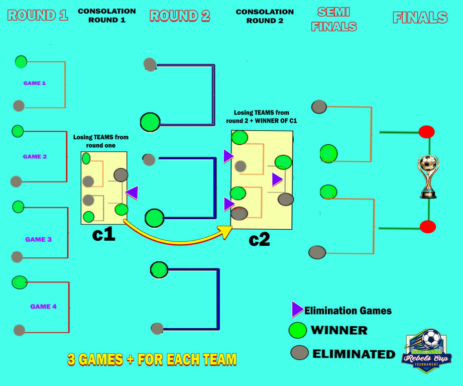 REBELS CUP TOURNAMENT